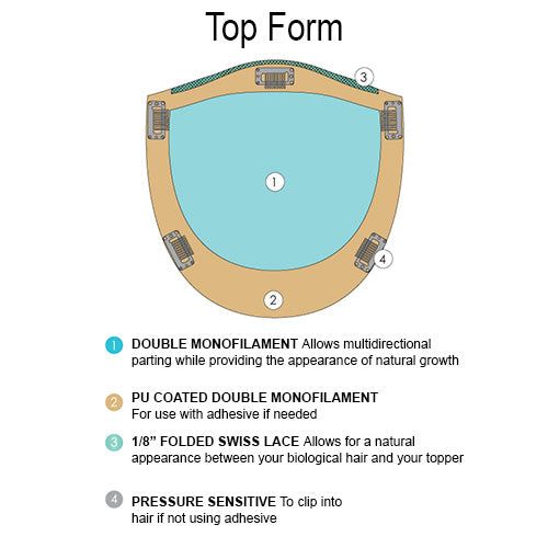 TOP FORM 8"