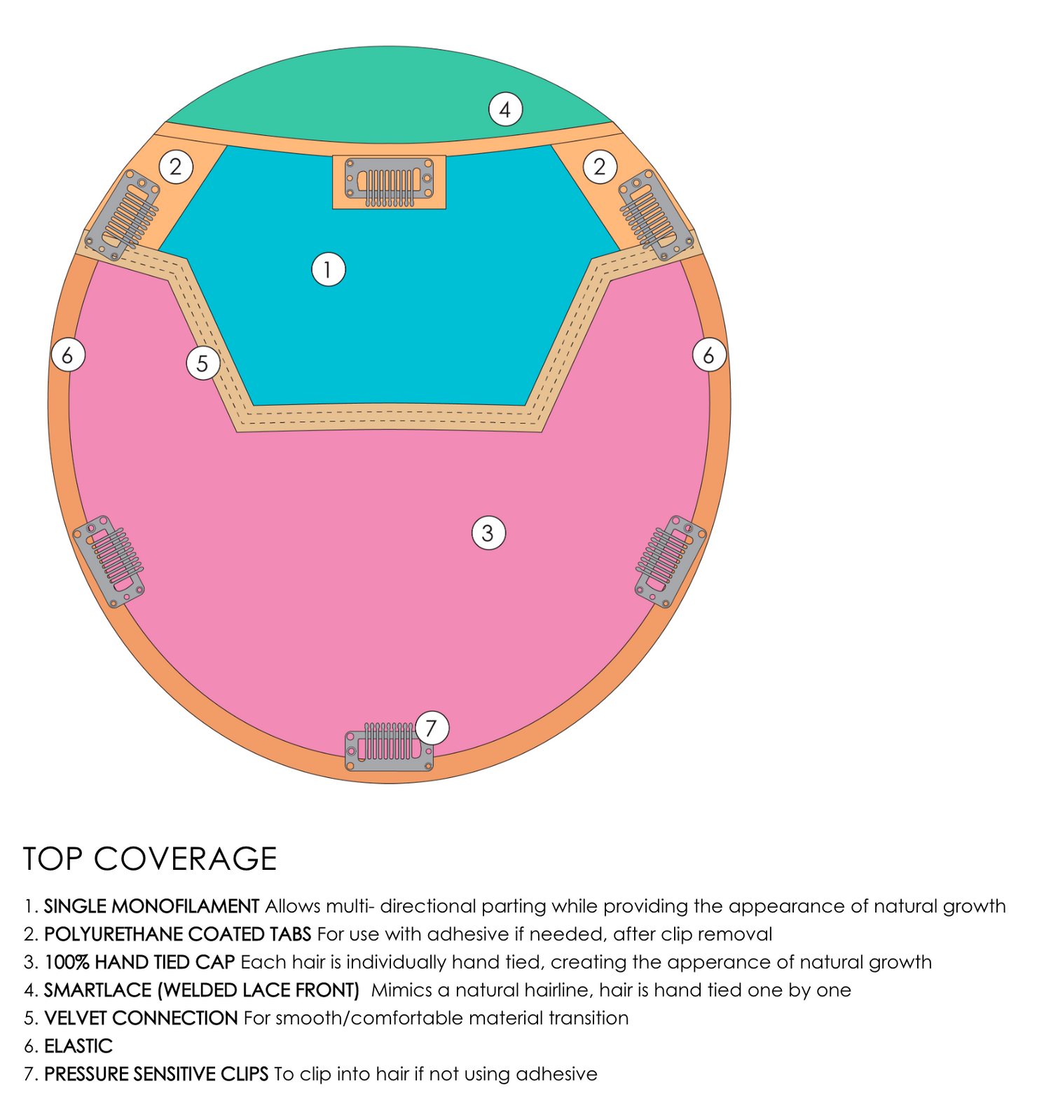 TOP COVERAGE 12"